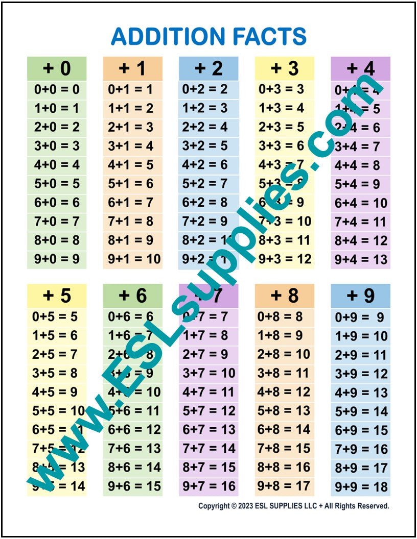Addition Table Math Education Classroom Poster Chart ESL Supplies