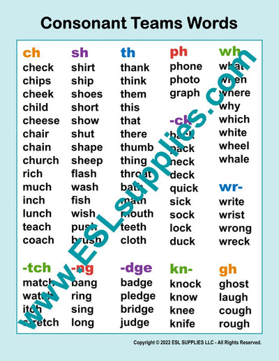 Consonant Teams Wordlist ESL Classroom Anchor Chart Poster