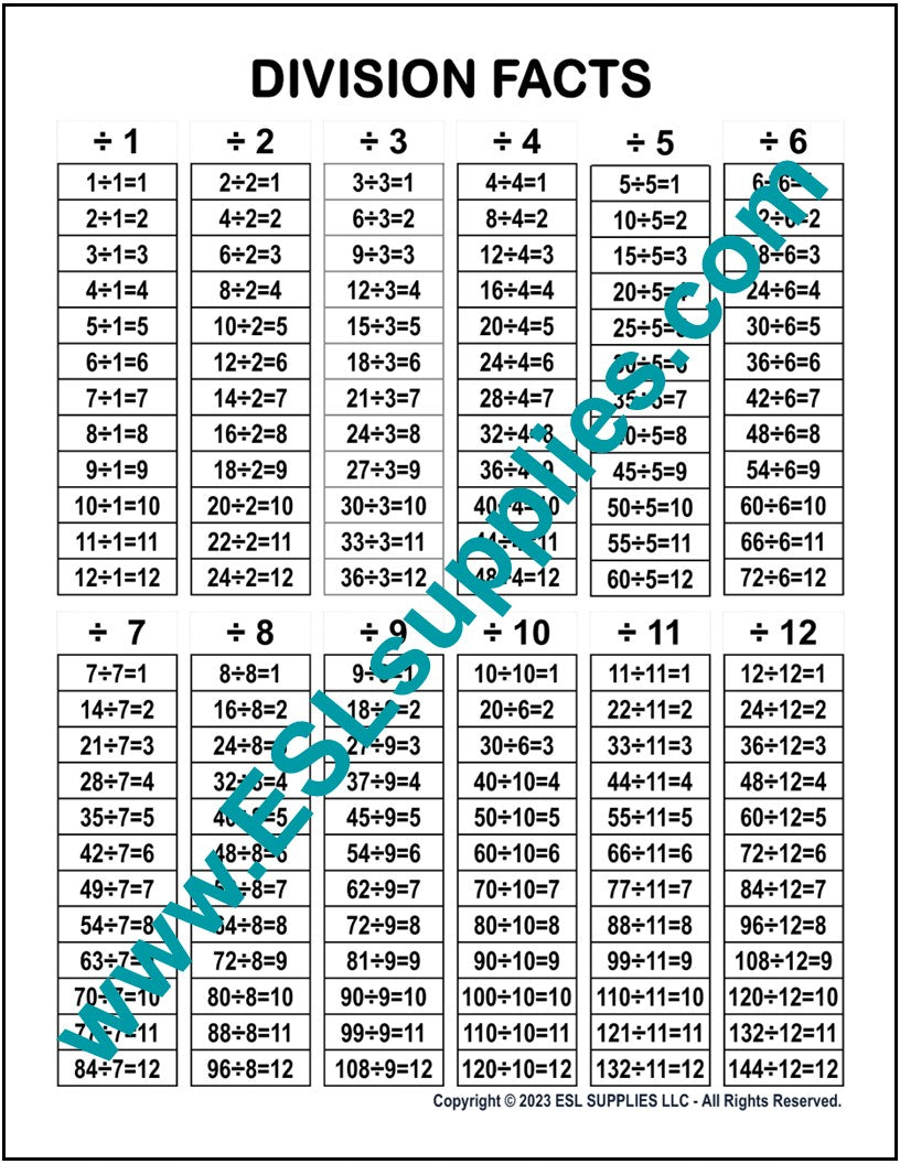 Division Facts Math Education Classroom Poster Chart ESL Supplies LLC division-facts-math-education-classroom-poster-chart-esl-supplies-llc