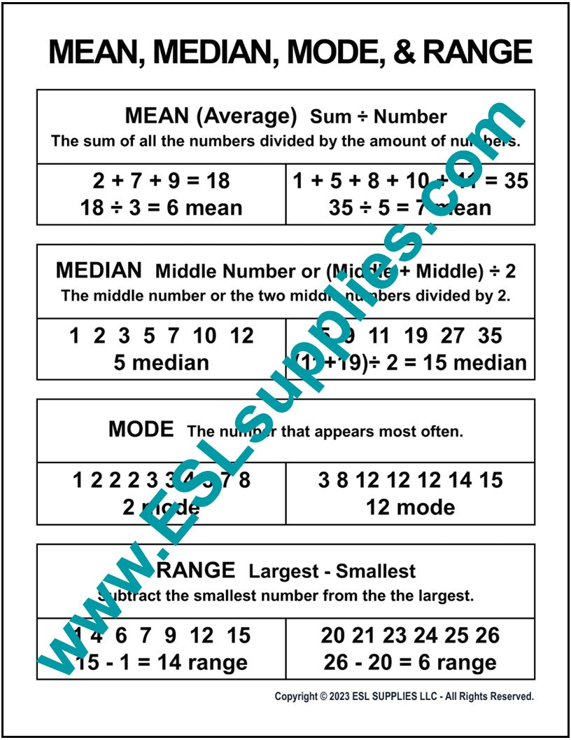 Mean, Median, Mode, Range Math Education Classroom Poster Chart – ESL