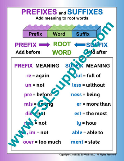 Prefixes and Suffixes ESL Classroom Anchor Chart Poster