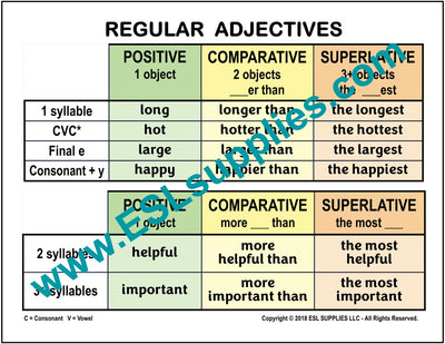 Regular Adjectives ESL English Grammar Classroom Chart Poster