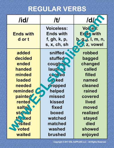 Regular Verbs ESL English Grammar Classroom  Chart Poster