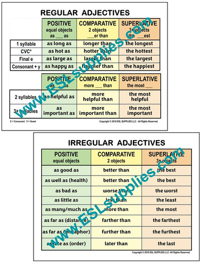 Regular Irregular Adjectives ESL English Language Grammar Poster Chart