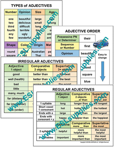 Adjective ESL English Language Classroom Poster Chart