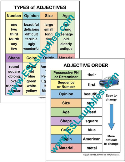 Adjective Order & Types of Adjectives ESL English Language Classroom Poster Chart