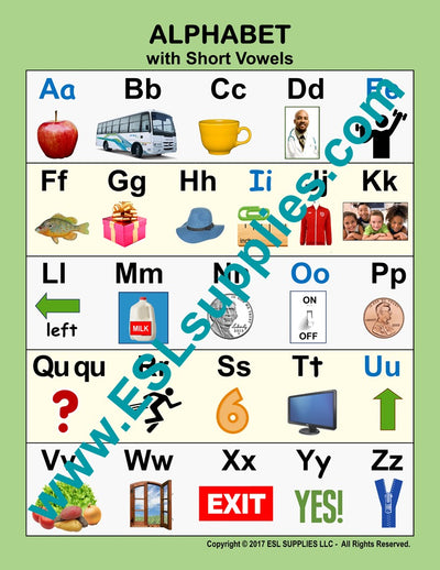 Alphabet with Short Vowels ESL Classroom Anchor Chart Poster