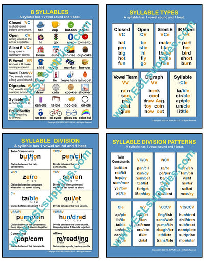 Complete Syllable ESL Classroom Anchor Chart Poster Set