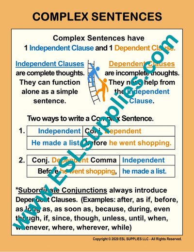 Complex Sentences ESL Classroom Anchor Chart Poster