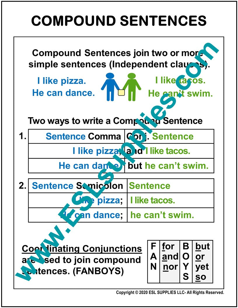 compound sentence anchor chart