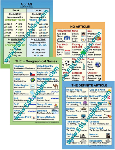 Definite & Indefinite Article ESL Types of Adverbs ESL English Language Classroom Poster Chart