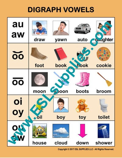 Digraph Vowels ESL Classroom Anchor Chart Poster