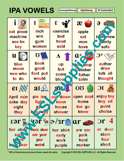 IPA Vowels ESL Classroom Anchor Chart  Poster