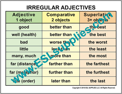 Irregular Adjectives ESL PosterPersonal Pronouns ESL Classroom Anchor Chart Poster