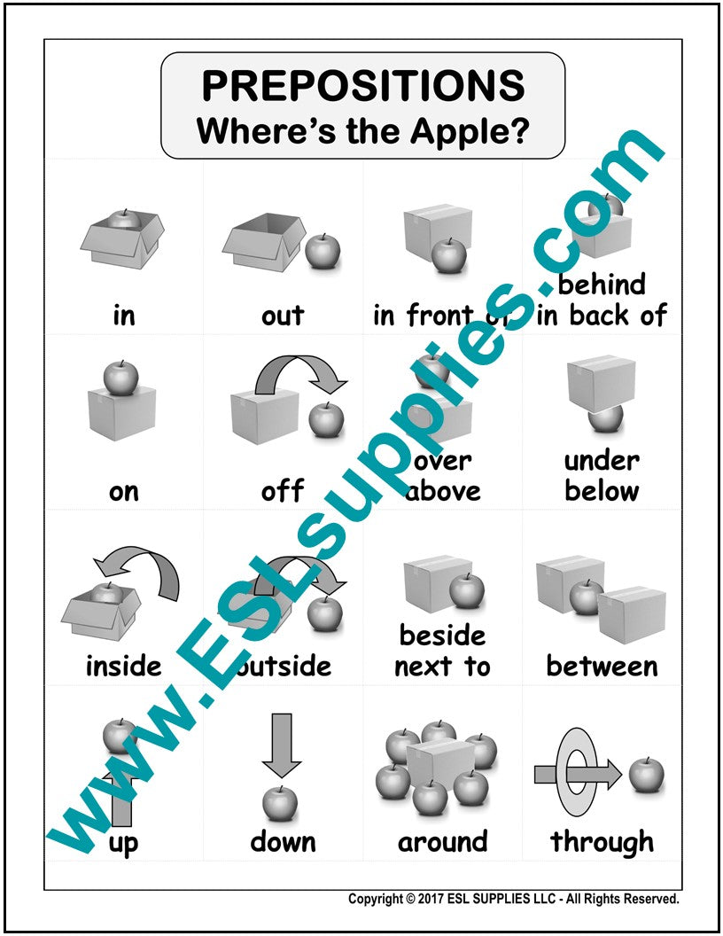 PrepositionsApples ESL English Language Classroom Poster Chart ESL