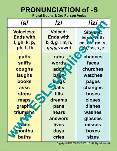 Pronunciation of -S ESL Classroom Anchor Chart Poster