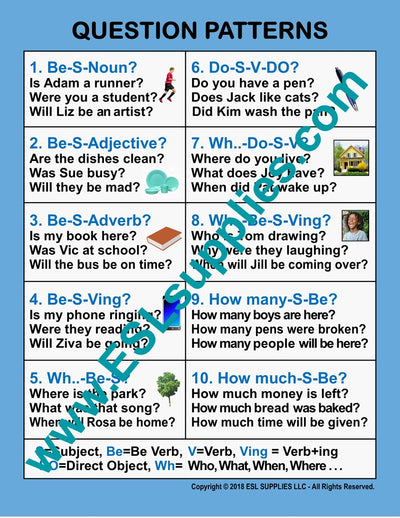 Question Patterns ESL Classroom Anchor Chart Poster