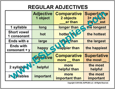 Regular Adjectives ESL Classroom Anchor Chart Poster