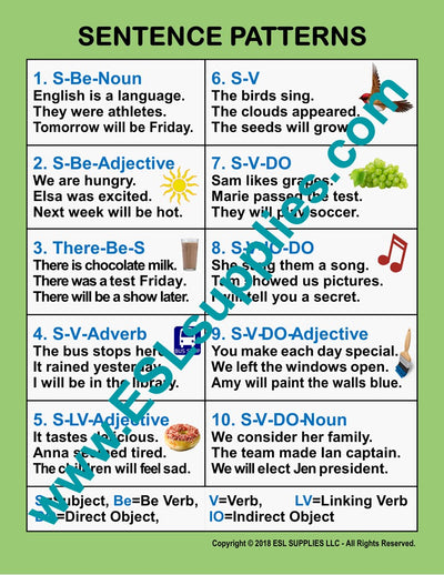 Sentence Patterns ESL Classroom Anchor Chart Poster