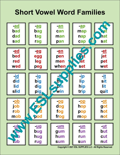 Short Vowel Word Families ESL Classroom Anchor Chart Poster Download