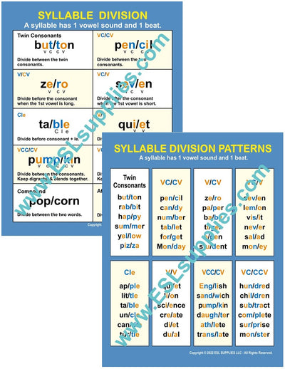 Syllable Division ESL Classroom Anchor Chart Poster Set