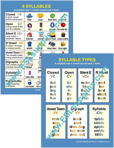 8 Syllables & Syllables Types ESL Classroom Anchor Chart Poster Set