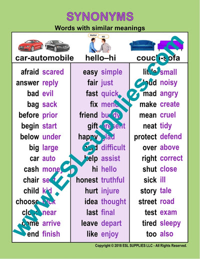 Synonyms ESL English Educational Classroom Chart Poster