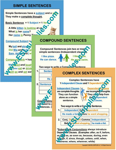 Three Sentences ESL Classroom Anchor Chart.Poster Set