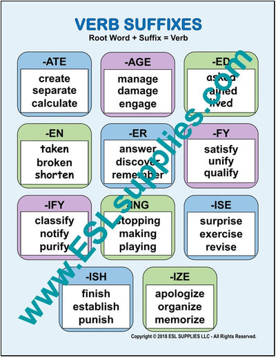 Verb Suffixes ESL English Educational Classroom Chart Poster