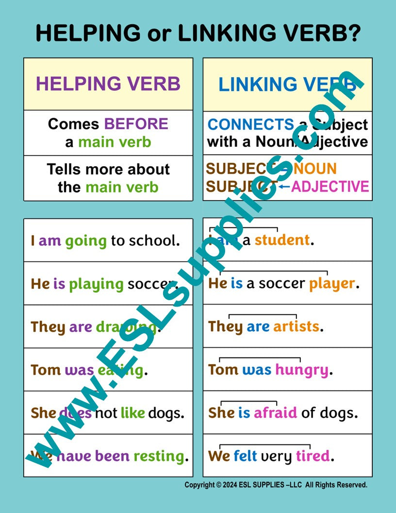 What is the Difference between a Helping and Linking Verb?