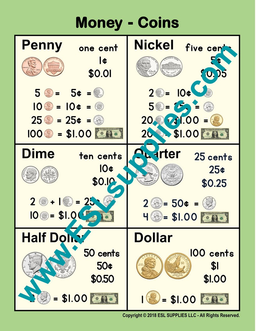 Teaching Newcomers (ELL) About U. S. Bills & Coins