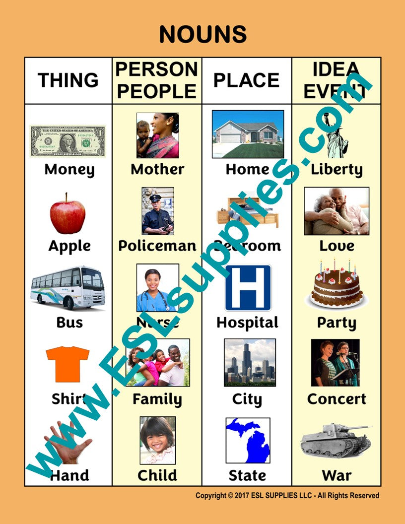 Introduce the Concept of a Noun