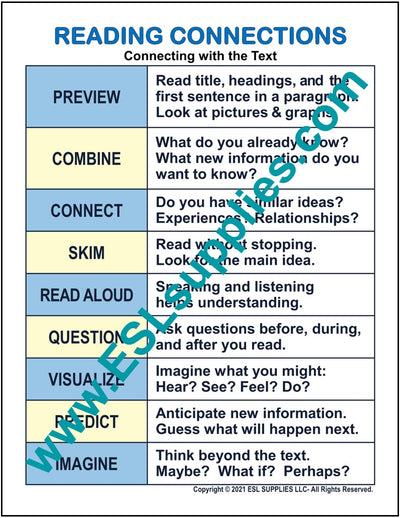Teach How to Connect to Reading Texts