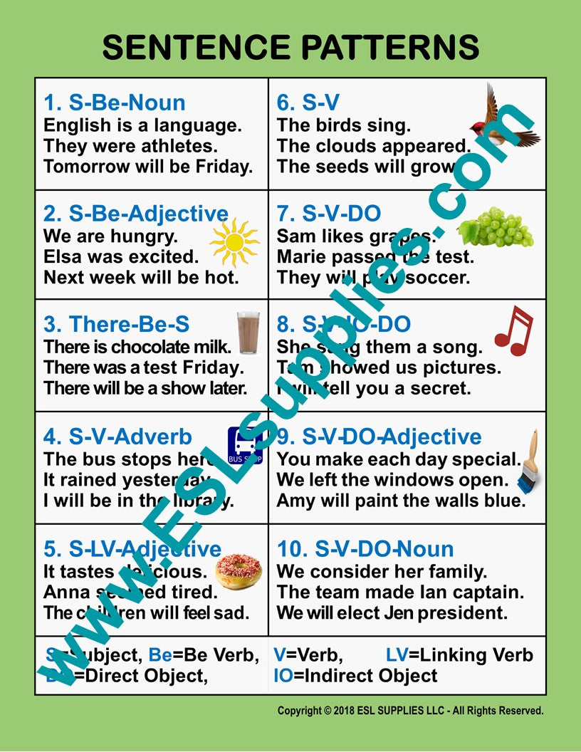 Teaching with Sentence Patterns / Syntax Patterns