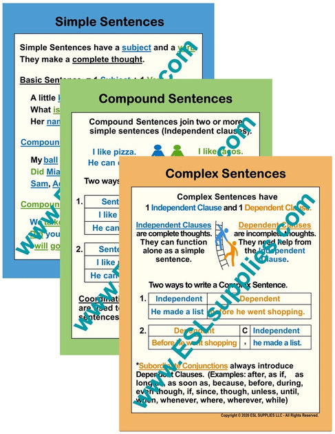Simple, Compound, Complex, and Compound-Complex Sentence Structures ...