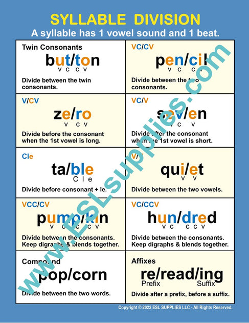 Teaching Syllable Division – ESL Supplies