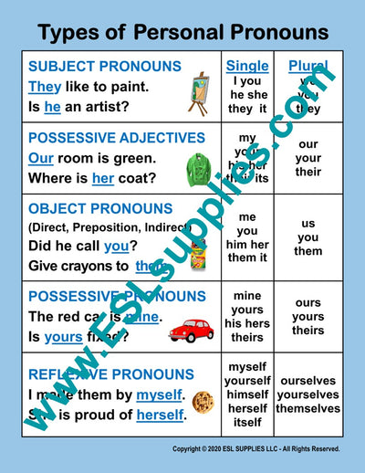 Types of Personal Pronouns