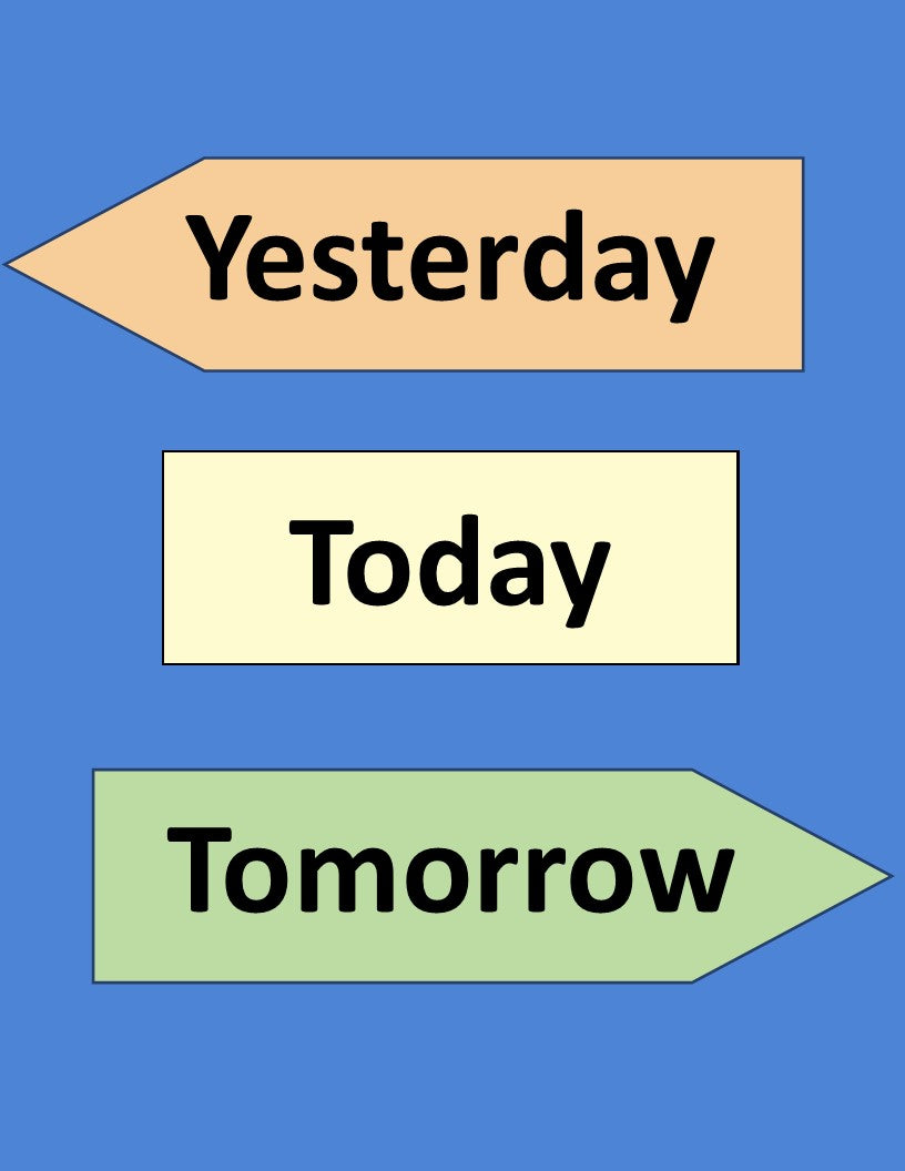 Teaching English Learners Today, Yesterday,  & Tomorrow