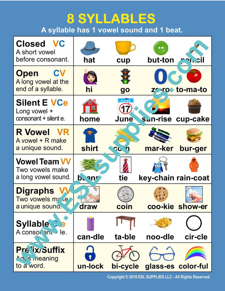8 Syllables ESL Classroom Anchor Chart Poster