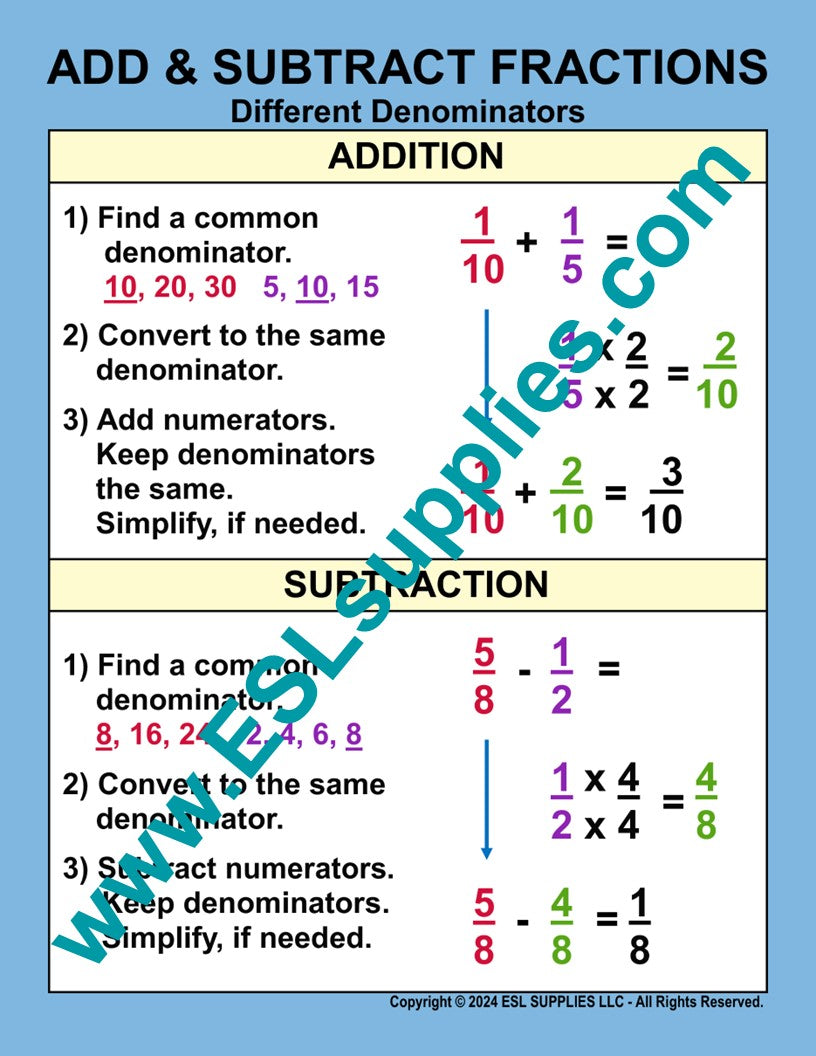 Add / Subtract Fractions Different Denominator MATH Poster Classroom ...