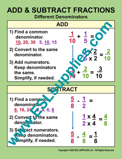 Add Subtract Different Denominators Math Classroom Anchor Chart Poster