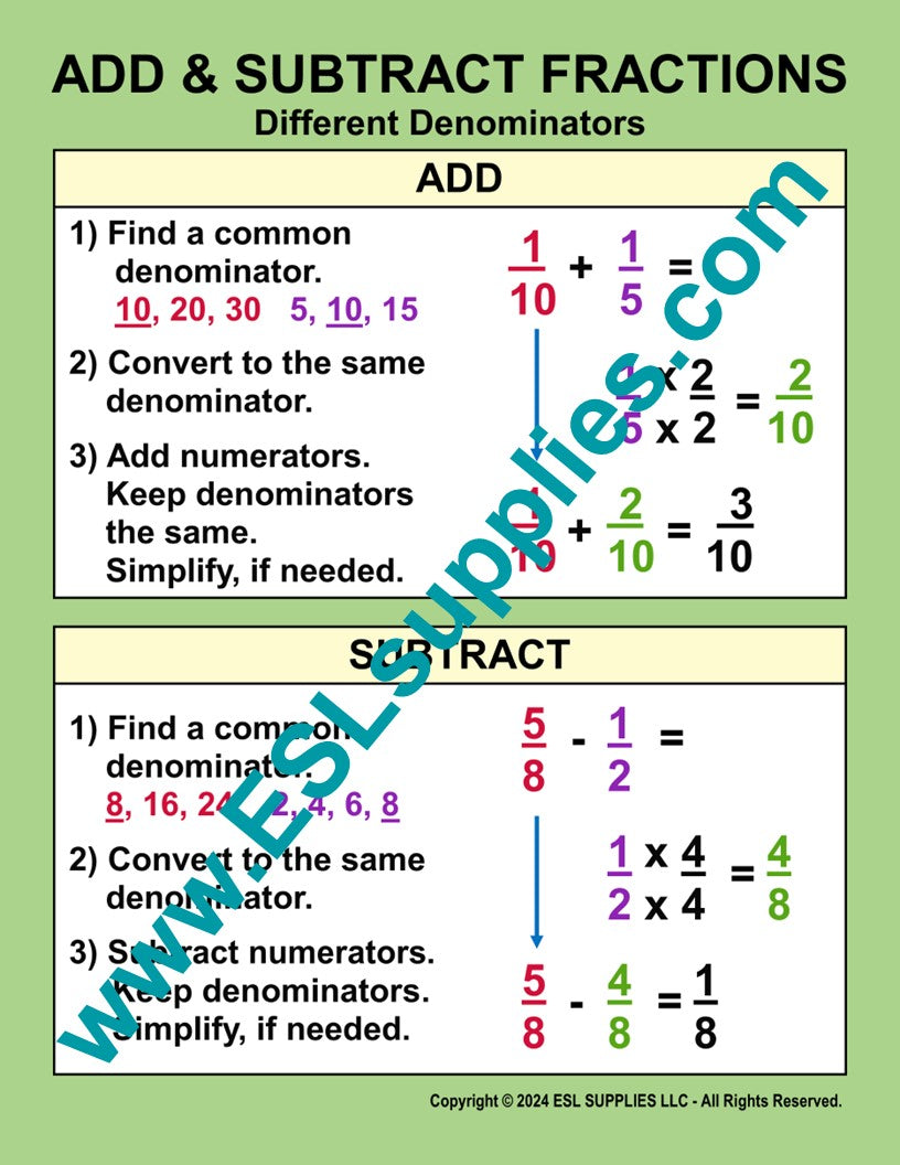 Add Subtract Fractions Different Denominator Math Classroom Anchor Chart Poster