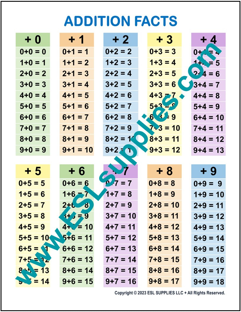 Addition Table Math Education Classroom Poster Chart – ESL Supplies