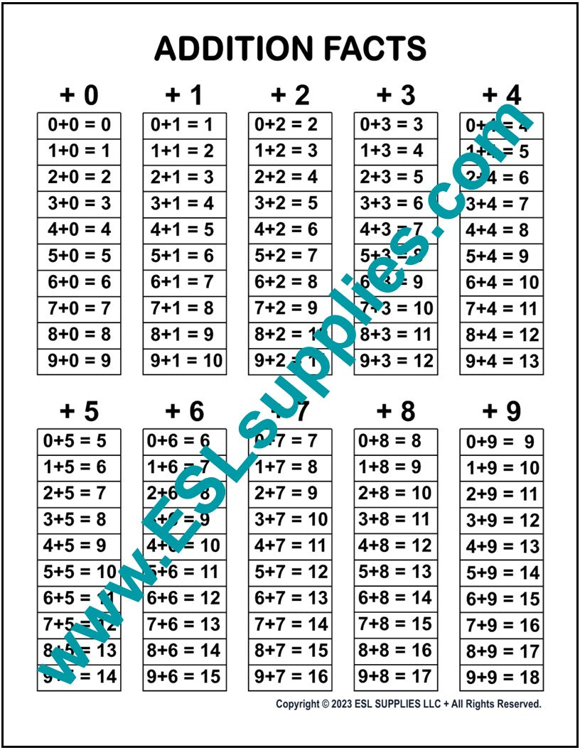 Basic Facts Chart Addition Facts Chart Printable