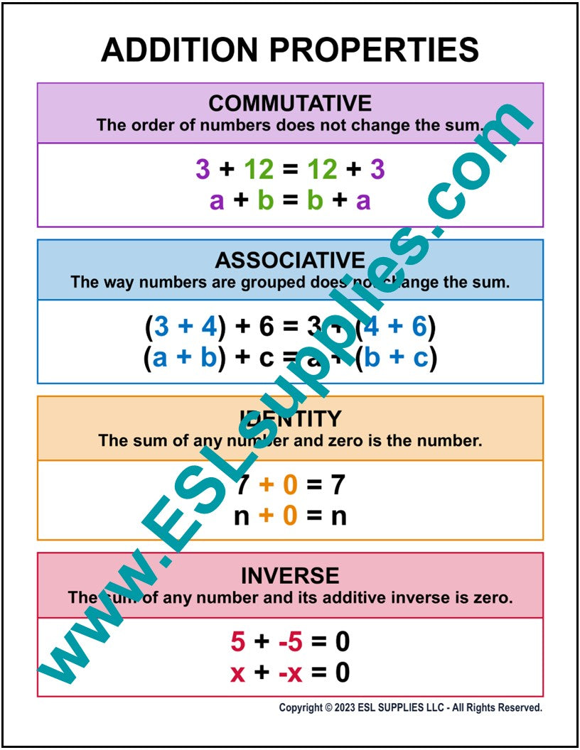 Multiplication Properties Math Education Classroom Poster Chart ESL multiplication-properties-math-education-classroom-poster-chart-esl