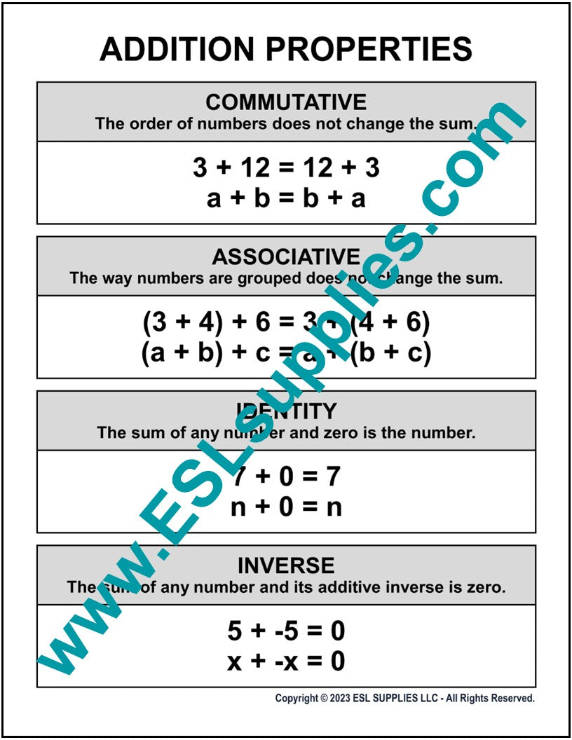 Explaining Addition Property Properties Of Addition