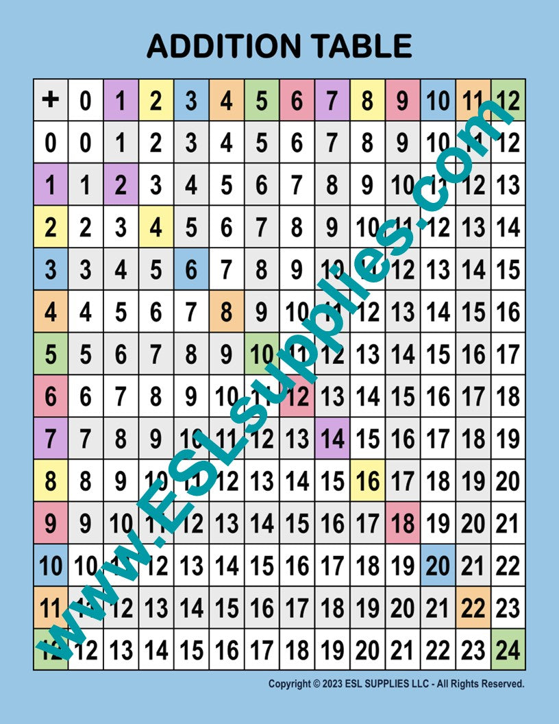 Addition Table Math Poster