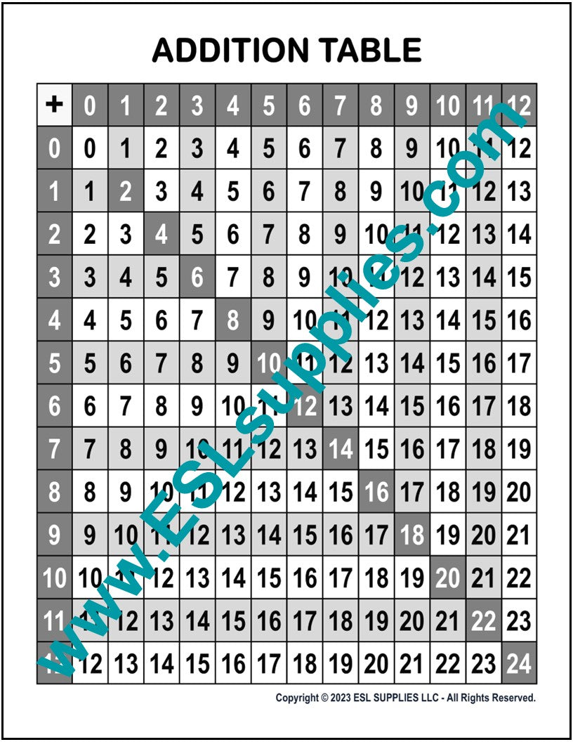 Addition Table Math Education Classroom Poster Chart – ESL Supplies LLC