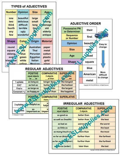 Adjective Set ESL English Language Grammar Poster  Chart
