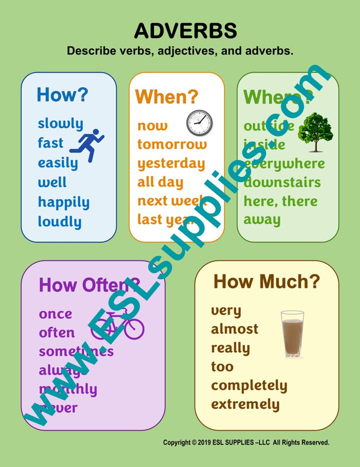 Adverbs ESL English Language Classroom Poster Chart